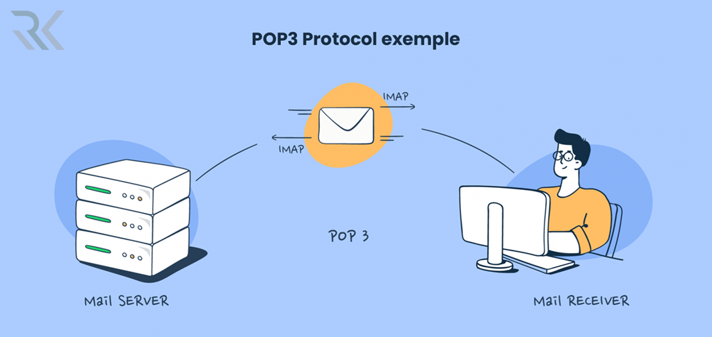 Post Office Protocol 3