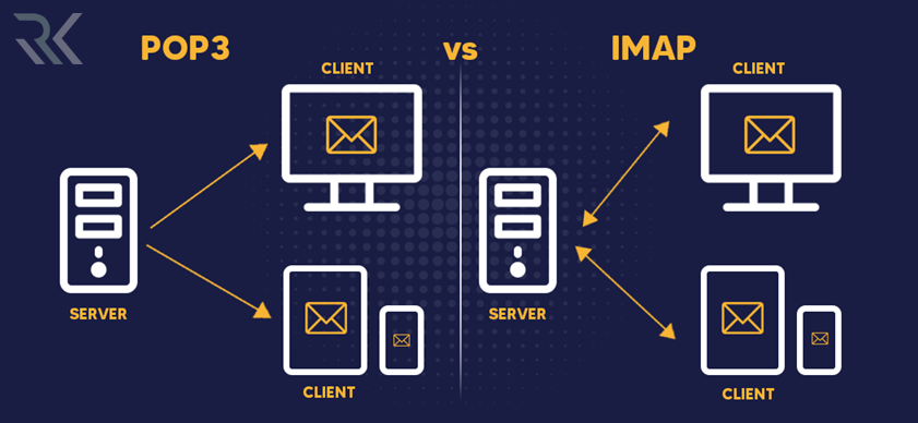 POP3vsIMAP min