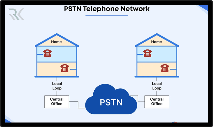 شبکه PSTN چیست و چه تفاوتی با VoIP دارد؟