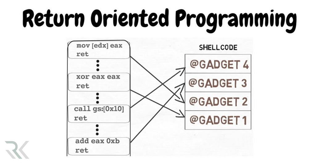 ReturnOrientedProgramming min