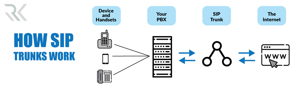 نحوه عملکرد VoIP