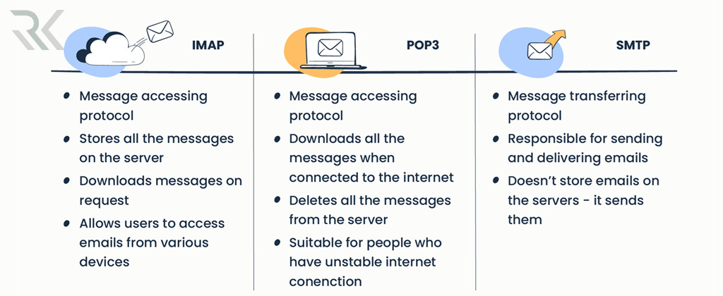 SMTPvsIMAPvsPOP3 min e1738573662261