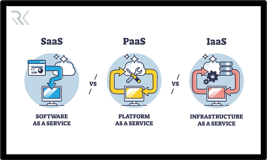 معرفی و مقایسه SaaS ،PaaS و IaaS: کدام مدل خدمات ابری برای شما مناسب است؟