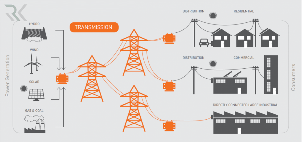 TransmissionNetwork min