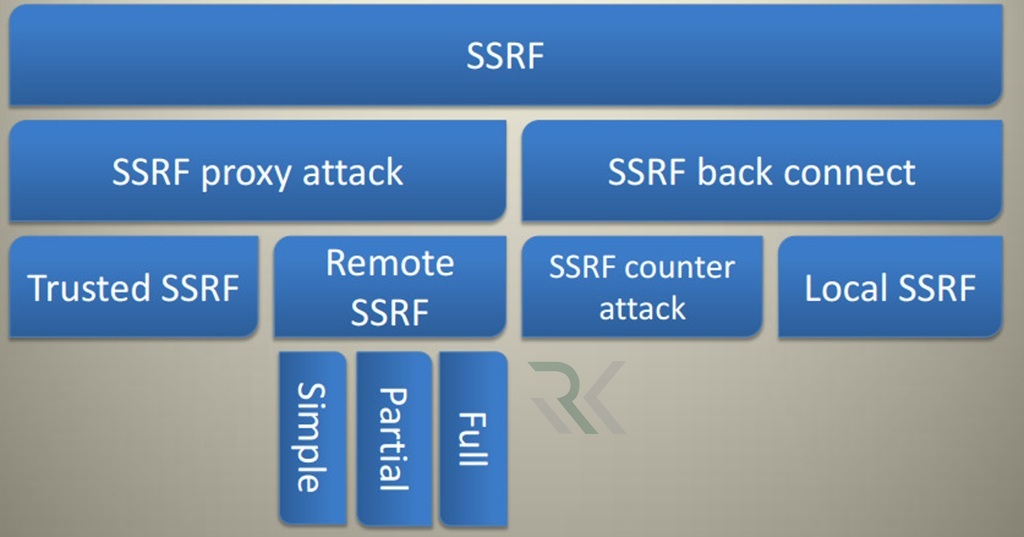 انواع حملات SSRF