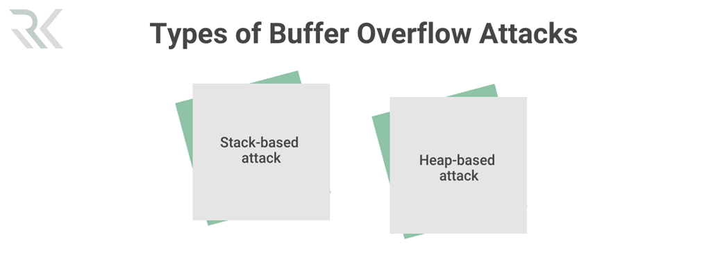 TypesOfBufferOverflow min