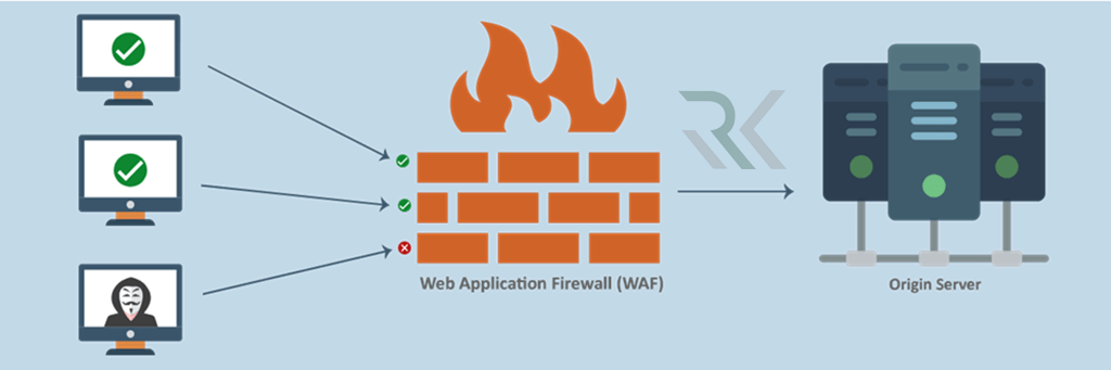 استفاده از فایروال و WAF