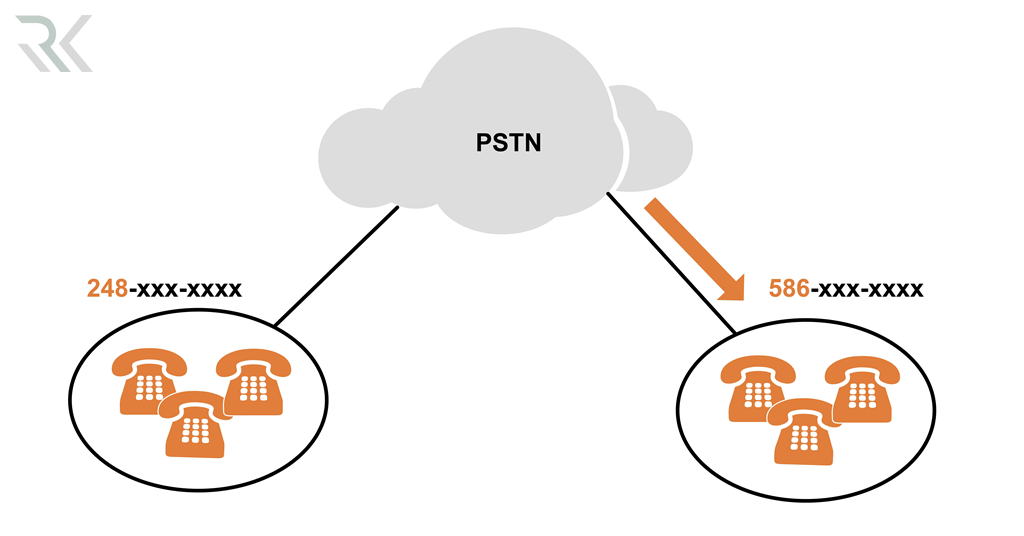 PSTN 