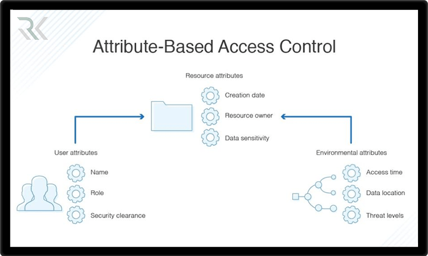 آشنایی کامل با ABAC: مدل پیشرفته کنترل دسترسی