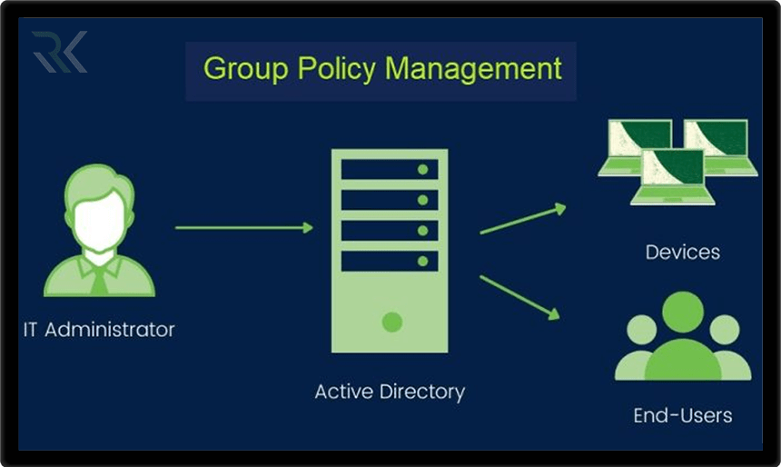 کاربرد Group Policy در ویندوز چیست؟ معرفی Group Policy