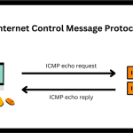 ICMP