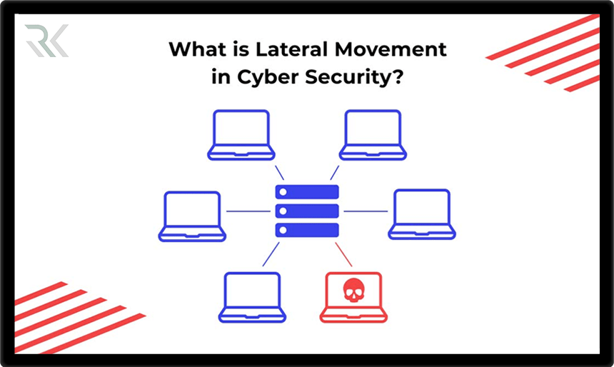 تکنیک Lateral Movement چیست و چگونه از آن جلوگیری کنیم؟