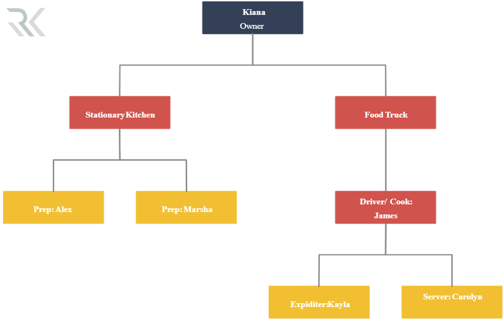 OrganizationalUnits min