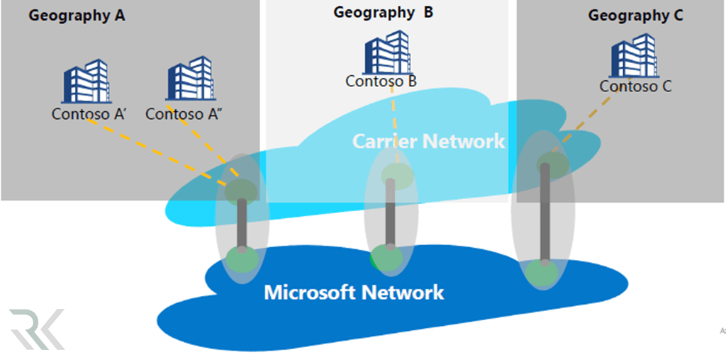 PeeringNetwork min 1