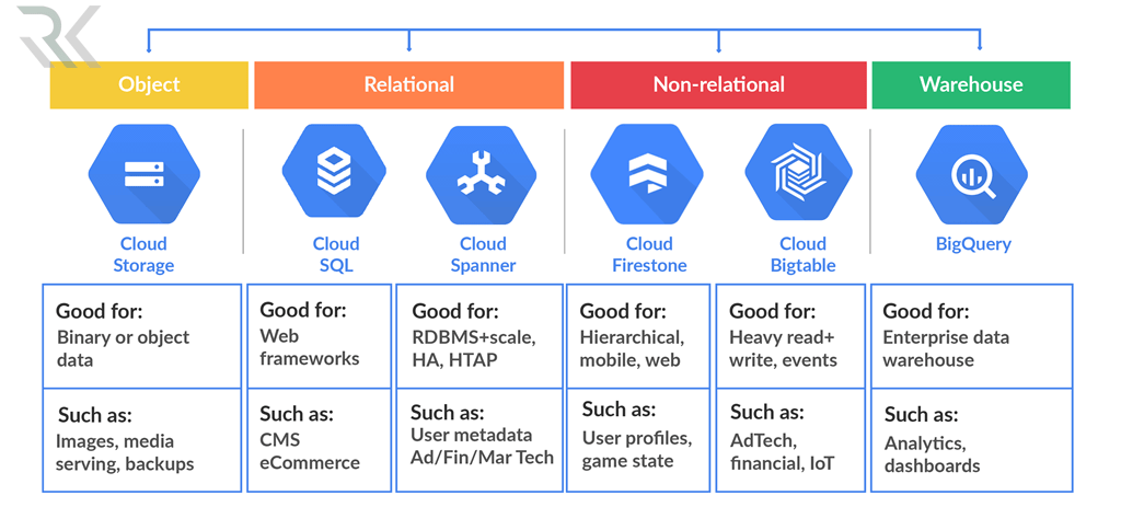 ServicesOfGoogleCloud min e1740892374985