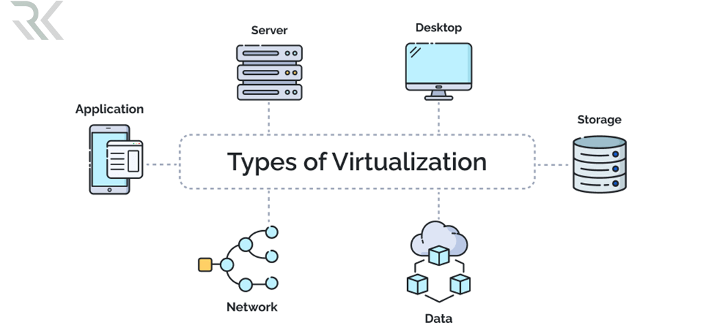 Desktop Virtualization