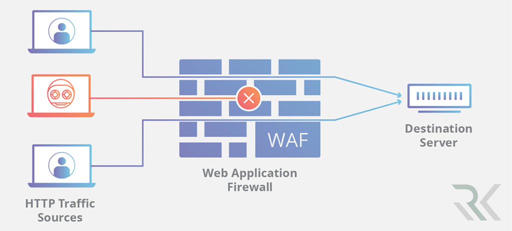 فایروال تحت وب (WAF) چیست