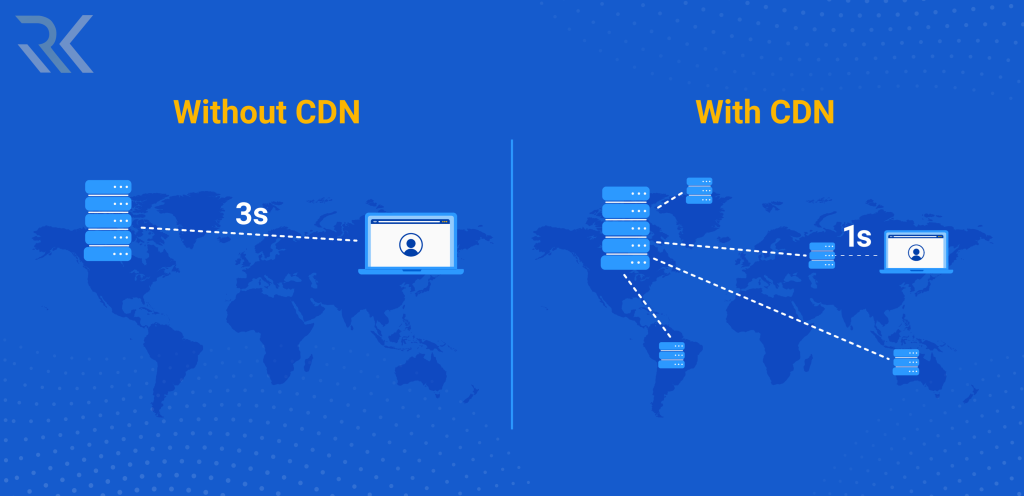 چرا به CDN نیاز داریم