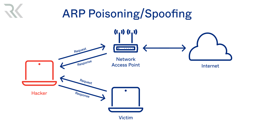 ARP Spoofing min e1744441368796