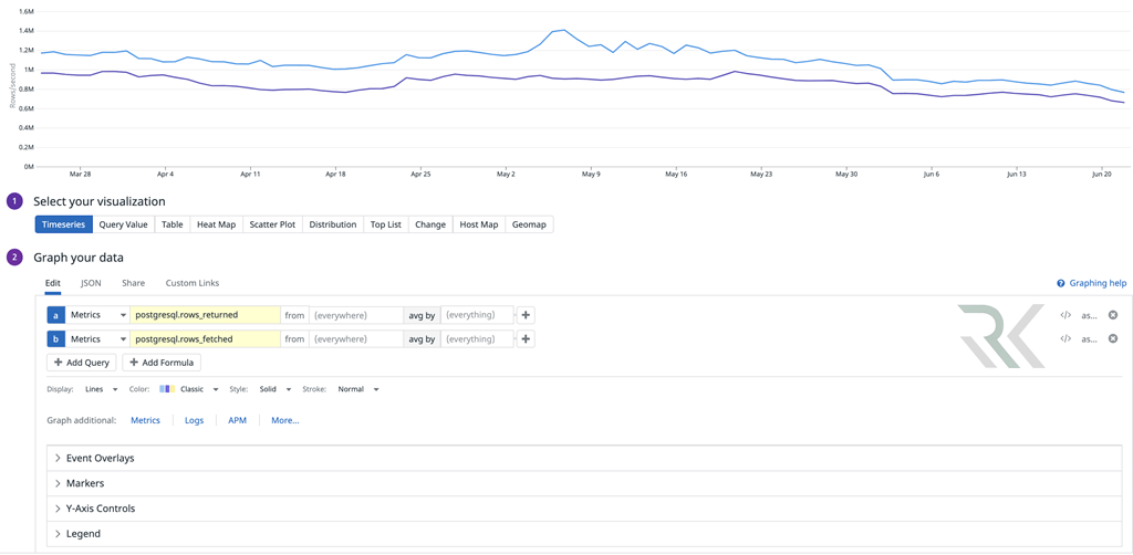 DatadogMonitoring min