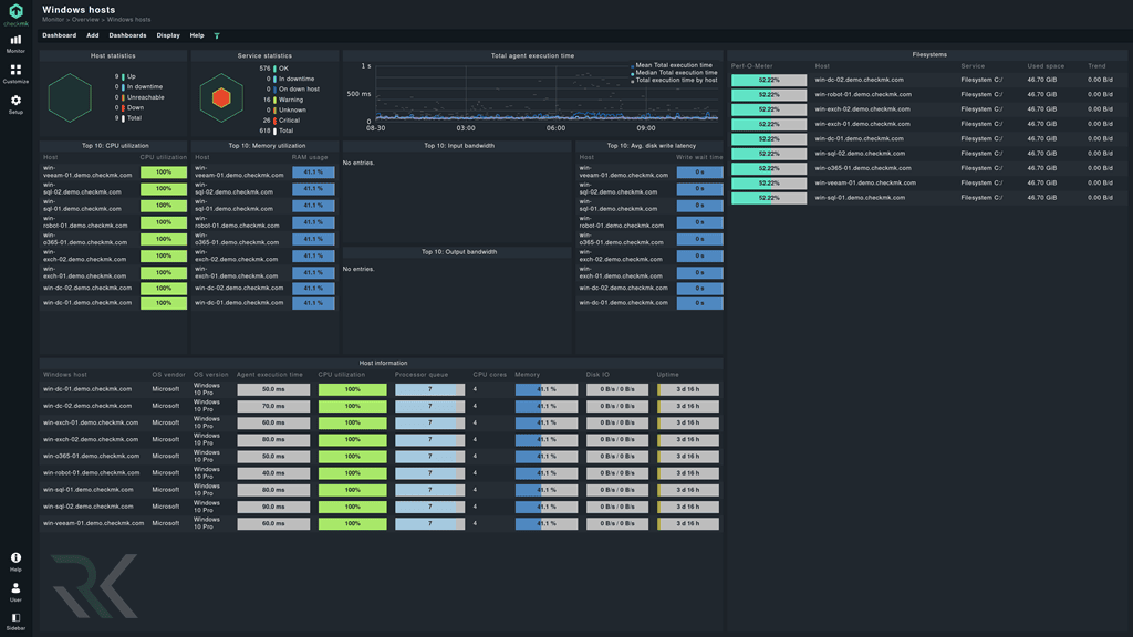 ServerMonitoring min
