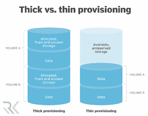 ThinProvisionedVsThickProvisioned min