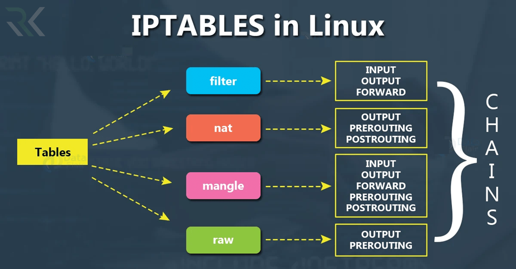 WhatISiptables min