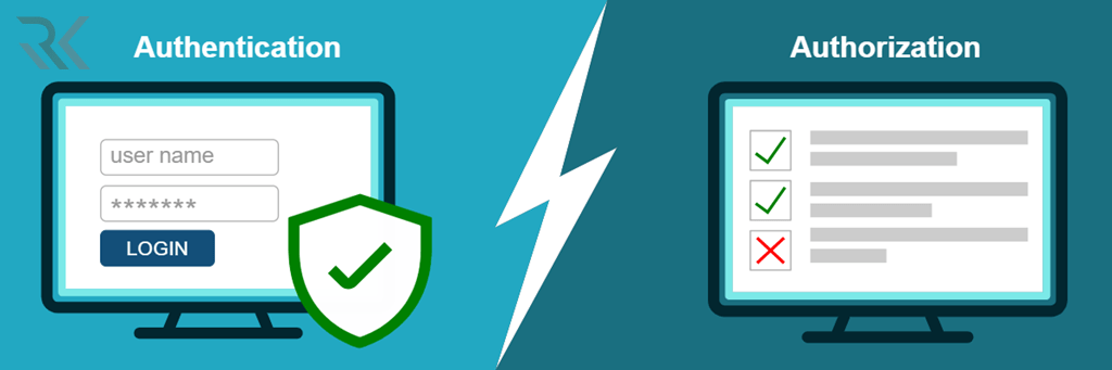 AuthenticationAndAuthorization min