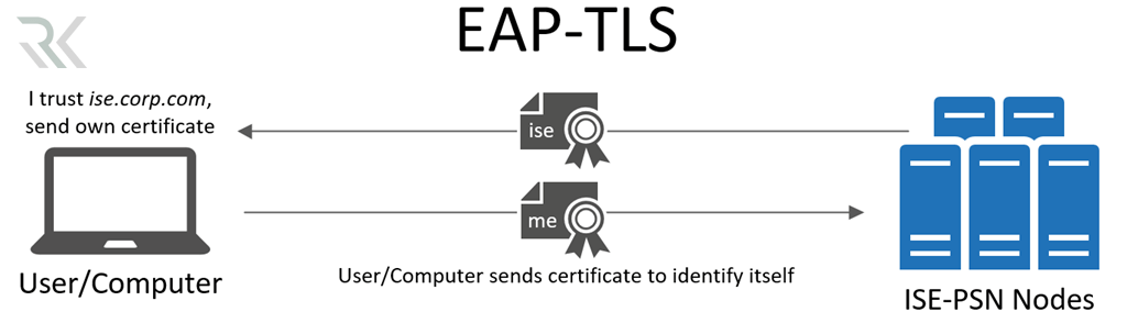 EAP TLS min e1748110649790