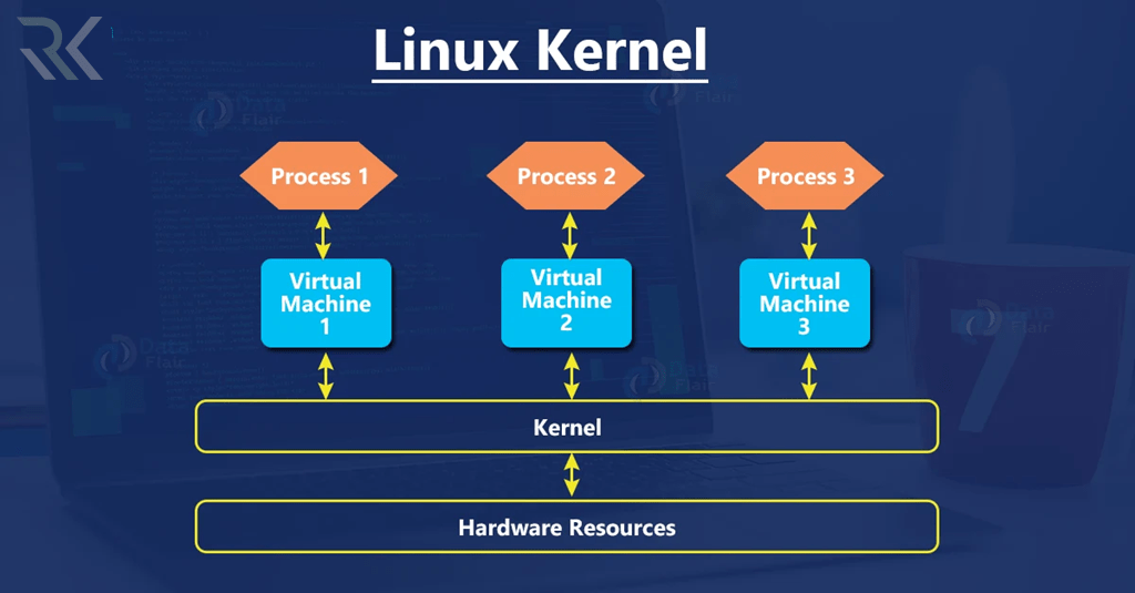 LinuxKernel02 min