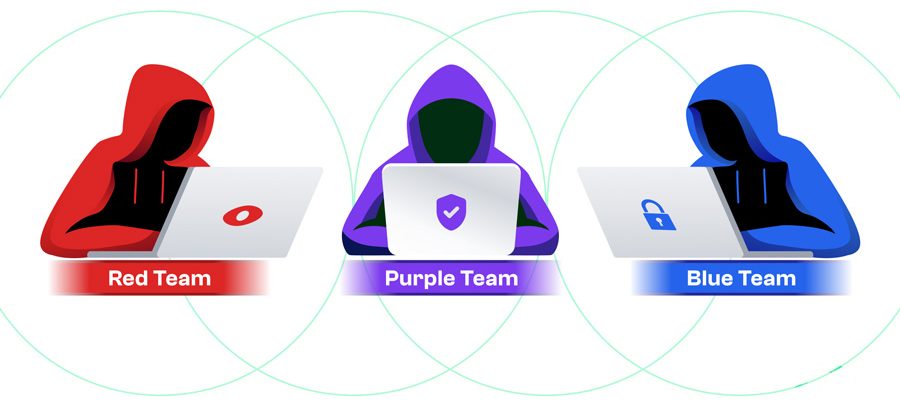 What is Purple Team e1746681251920