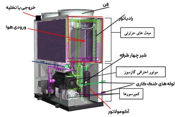 components of air conditioning system 2 e1747645901224
