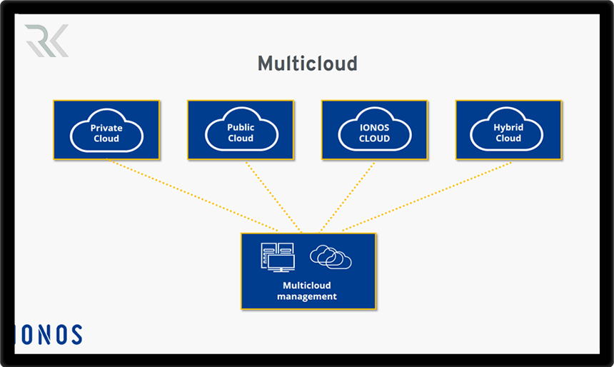 چند ابری (Multicloud) چیست و چه تفاوتی با Hybrid Cloud دارد؟