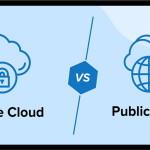 PublicCloudAndPrivateCloud min