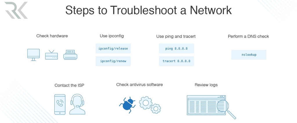 WhatIsNetworkTroubleshooting min e1749715282915