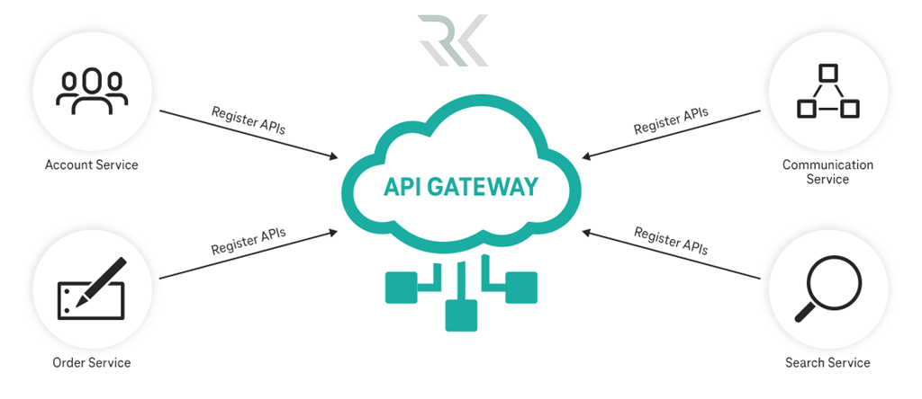 API Gateway