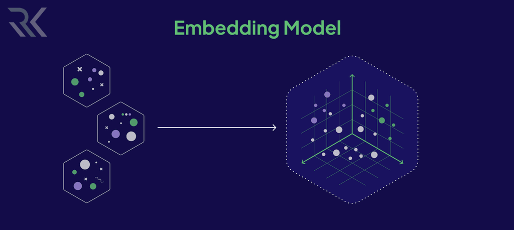 اشتراک‌گذاری و Embedding