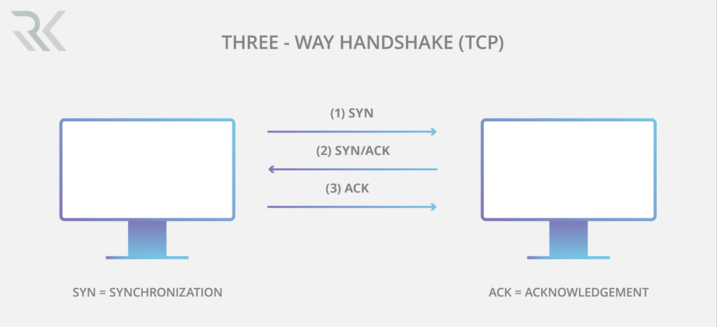 Handshaking 02