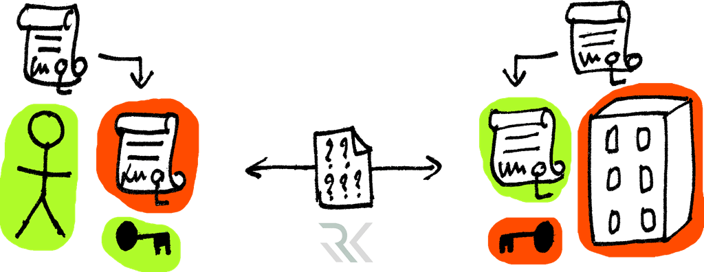 Mutual Authentication
