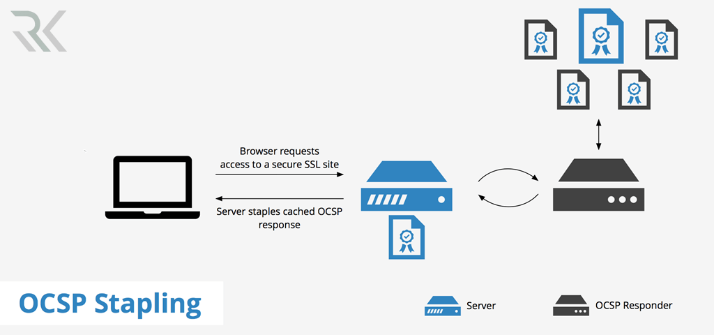 OCSP Stapling چیست و چه مزیتی دارد؟
