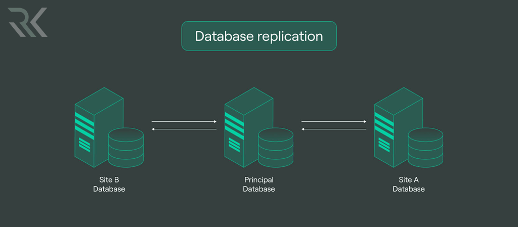 دیتابیس‌ها با قابلیت Replication