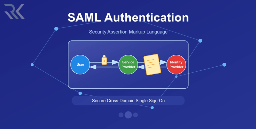 SAML چگونه کار می‌کند؟