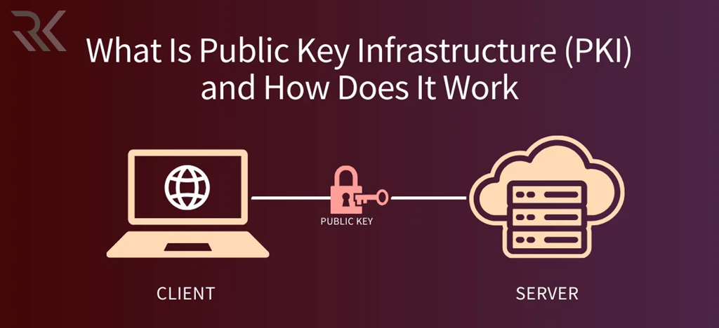 What Is PKI