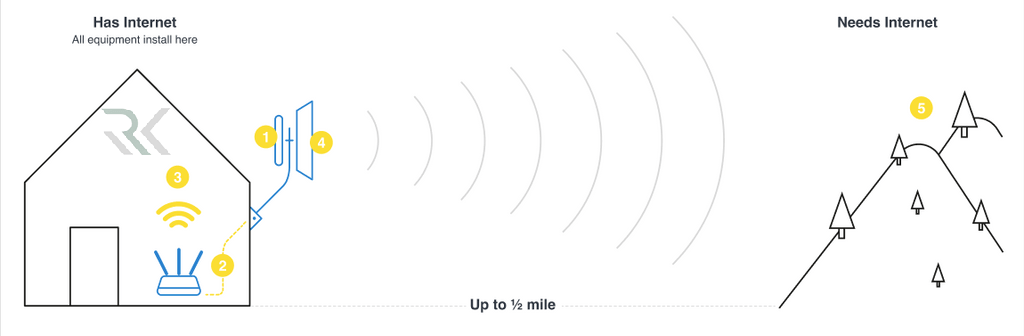 اینترنت P2P چگونه کار می‌کند؟