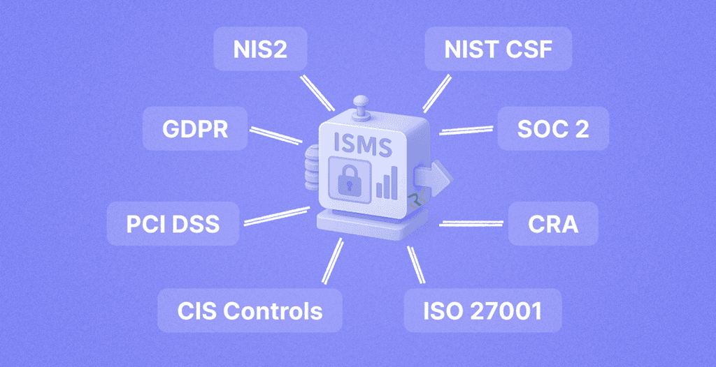 NIST Cybersecurity Framework