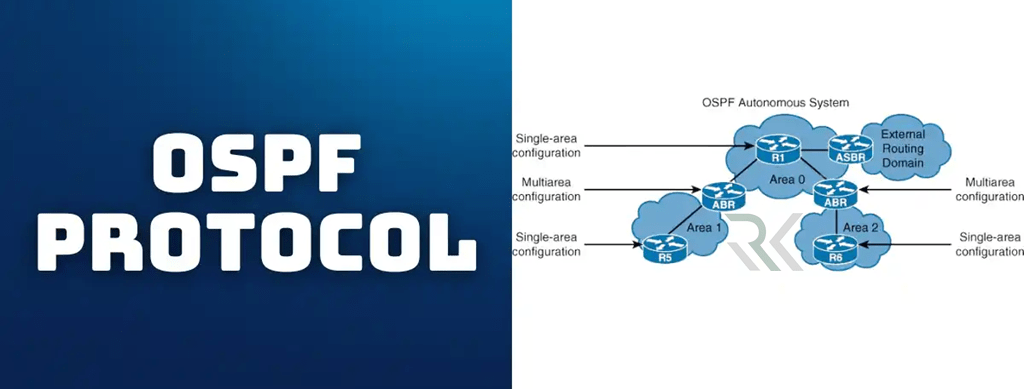 روتینگ (Routing) یا مسیریابی شبکه چیست و چه پروتکلهایی دارد؟ برسی اهمیت روتینگ در شبکههای سازمانی 4 OSPF (Open Shortest Path First)