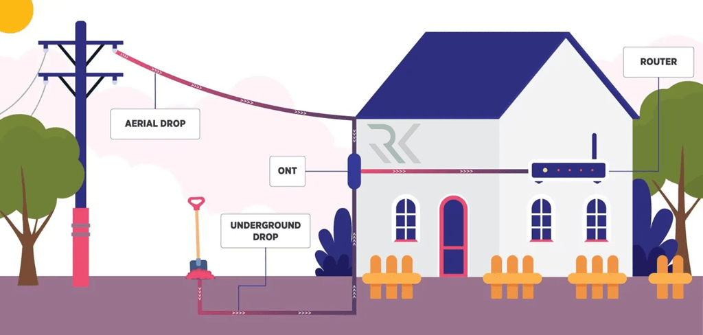 همهچیز درباره اجرای کابلکشی استاندارد زمینی فیبر نوری – خدمات کابلکشی فیبر نوری 4 مراحل اجرای کابلکشی زمینی فیبر نوری