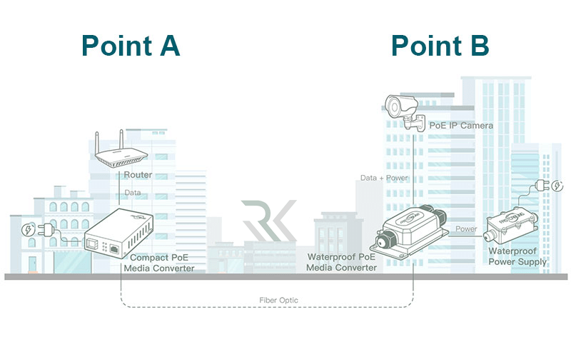 اینترنت Point to Point چیست؟