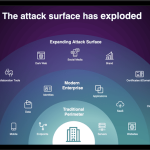 سطح حمله (Attack Surface) چیست و چگونه آن را مدیریت و اجرا کنیم؟ 1 سطح حمله (Attack Surface) یکی از حیاتیترین مباحث امنیت سایبری است که تعیینکننده میزان آسیبپذیری یک سازمان در برابر حملات است.