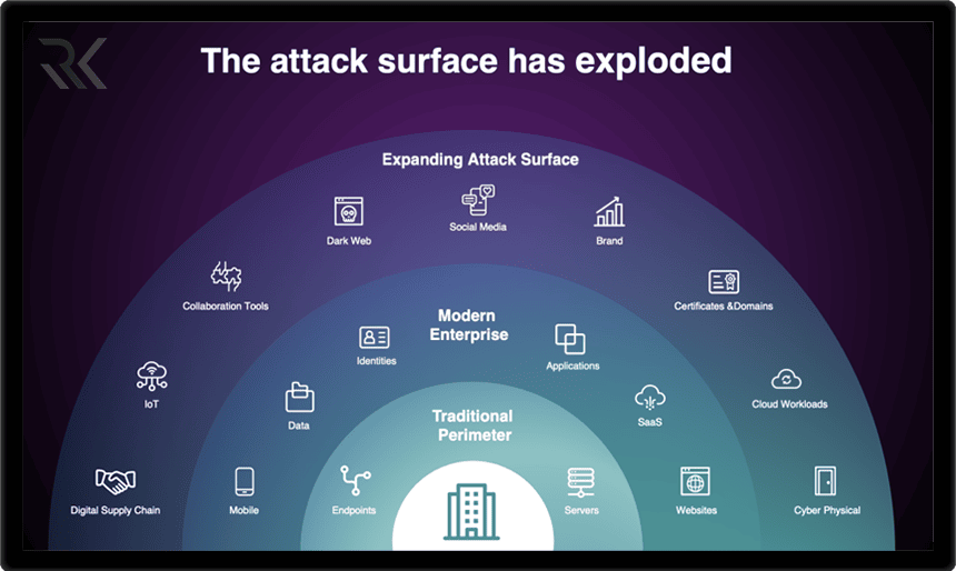سطح حمله (Attack Surface) چیست و چگونه آن را مدیریت و اجرا کنیم؟